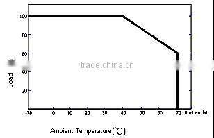 ul waterproof ip67 12v 100w dali dimmable led driver
