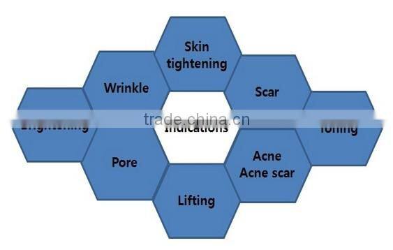 OEM ODM skin resurfacing co2 medical laser medical rf co2 fractional laser machine skin tightening