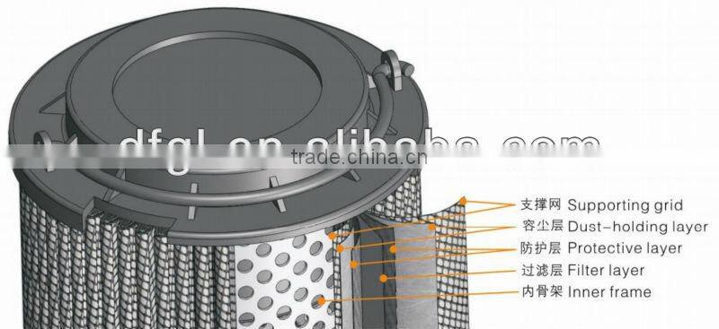 Hot Sale China Supplier 0240D*BN/HC Oil Filter cartridge