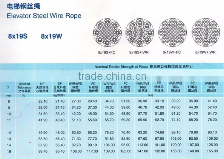 zinc plated wire rope 7*7
