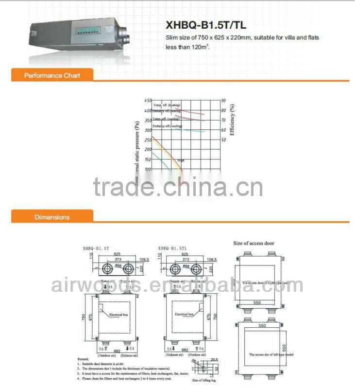 Energy saving heat transfer machine with crossflow heat exchanger good dynamic balance