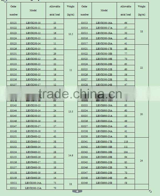 Aluminum Alloy Inside Suspension Lattice Gin Pole Apply to assemble and erect the tower and pole