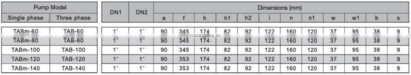 Self priming JET Pumps TABm 100