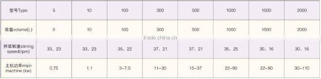 T Series Ethanol Recovery Tower