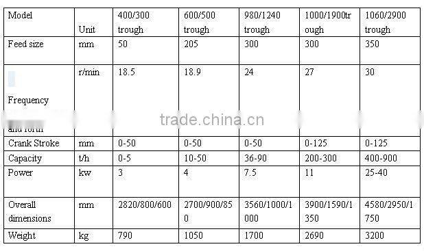 Pendulum feeder Machine/Mechanical high speed roll feed machine