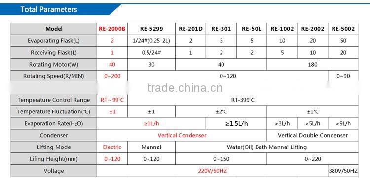 Lab Vacuum Rotary Evaporator with Digital Display