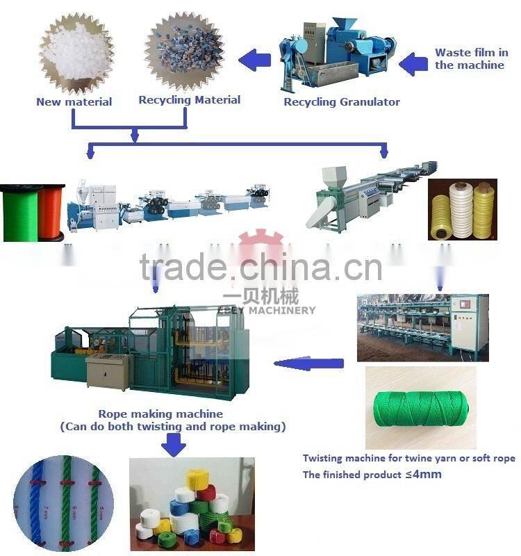 Special Design Yarn Doubling And Twisting Machine Ring Twister