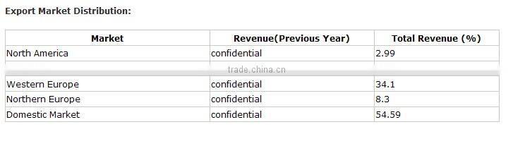 Popular dome family camping tent,outdoor tent,water proof tent