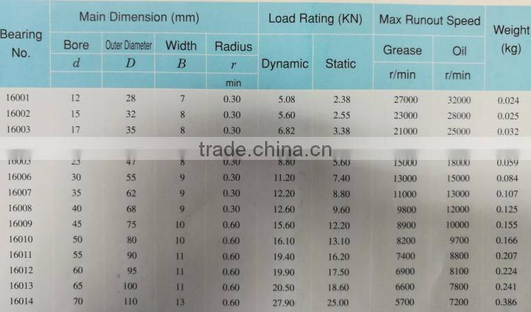 Cheap and High Quanlity Deep Groove Ball Bearing 16001ZZ/2RS