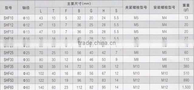 Linear optical shaft bracket SHF12 SHF16 for ball screw