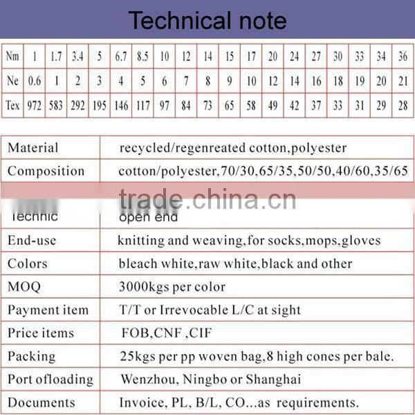 regenerated mop yarn manufacturing process