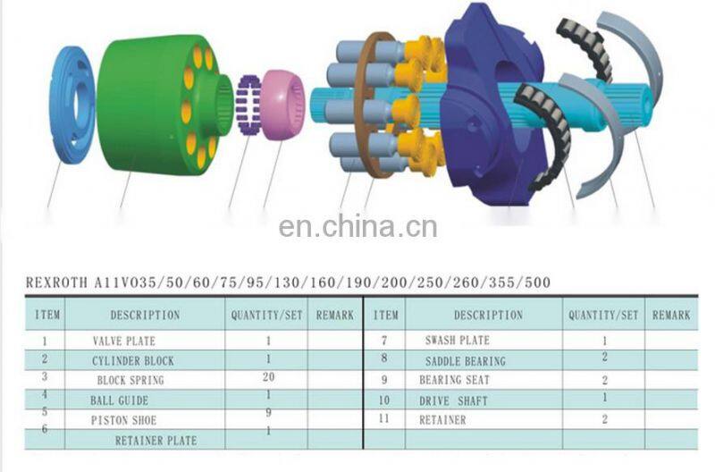 Hydraulic pump parts A11VLO190 A11VLO130 VALVE PLATE for repair or manufacture REXROTH piston pump