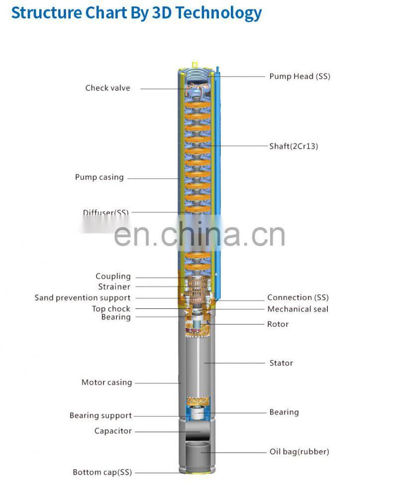4SP series 5m3/h submersible sand pump