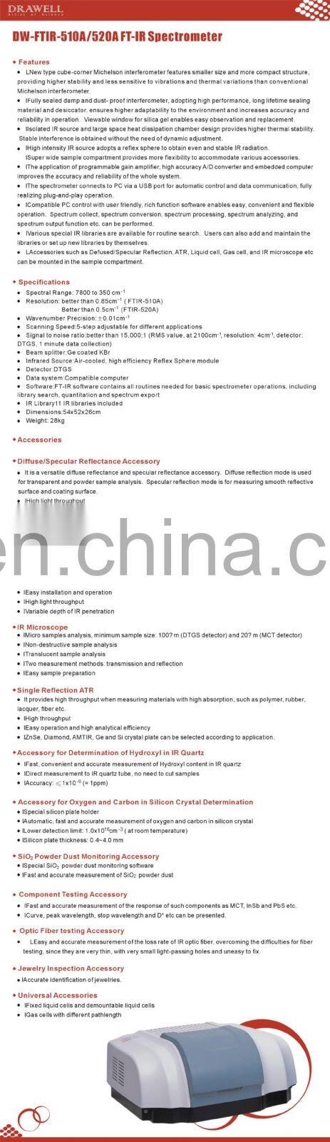 Fourier transform infrared spectroscopy with ATR