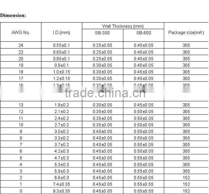 PVC insulating plastic tubing