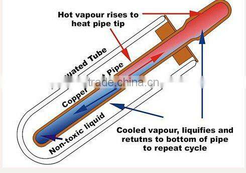Integrative Pressurized Solar Energy Equipment