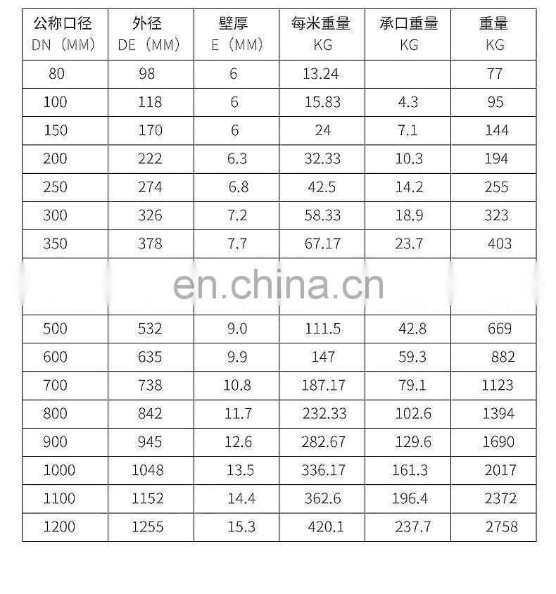 Wire Birds Cages Ductile Iron Pipe