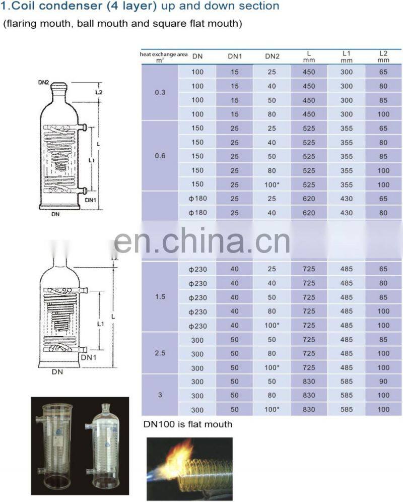Glass coiled inner tube Condenser for sale, glass Water Heat Exchanger, cheap Reflux condenser