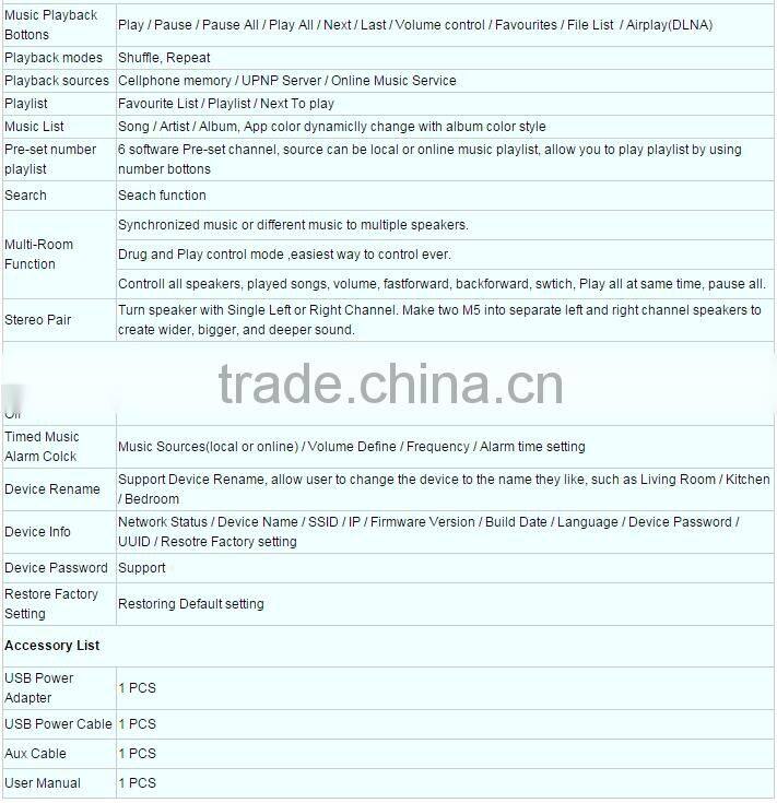 2016 New arrival !!! Wireless Multi-Room Sound Streamer M5 wifi music receiver