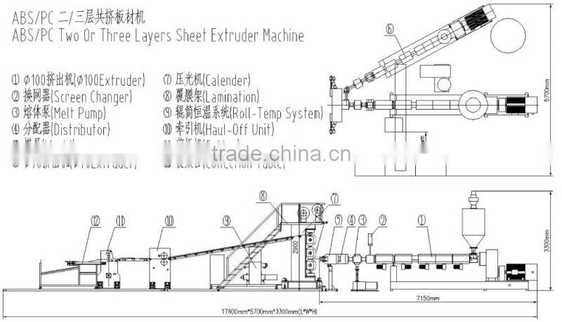 ABS PC pvc profile plastic extruder