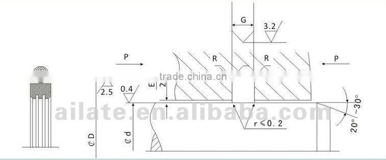 PTFE rotary seals (BRS)