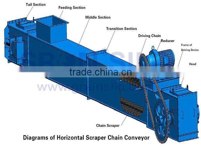 SRON Conveyor Chain SEW Speed Reducer Schneider Electronics