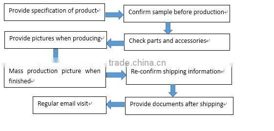 latest fashion nylon travel bag luggage bag wholesale