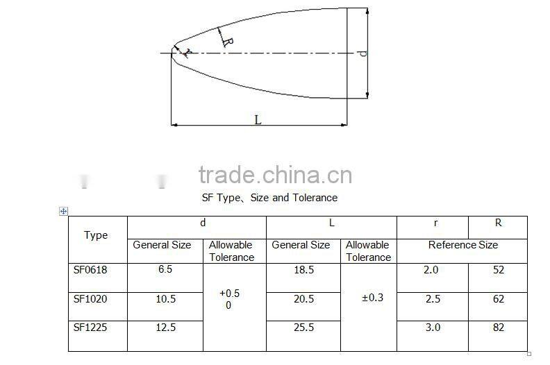 tungsten carbide burrs,tungsten carbide rotary burr