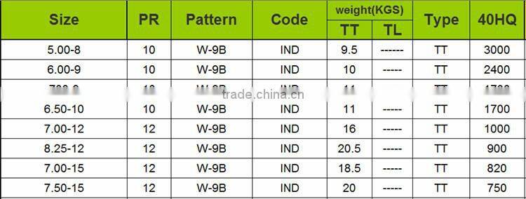 1800-25 23.5-25 18x25 23.5x25 TL industrial tires