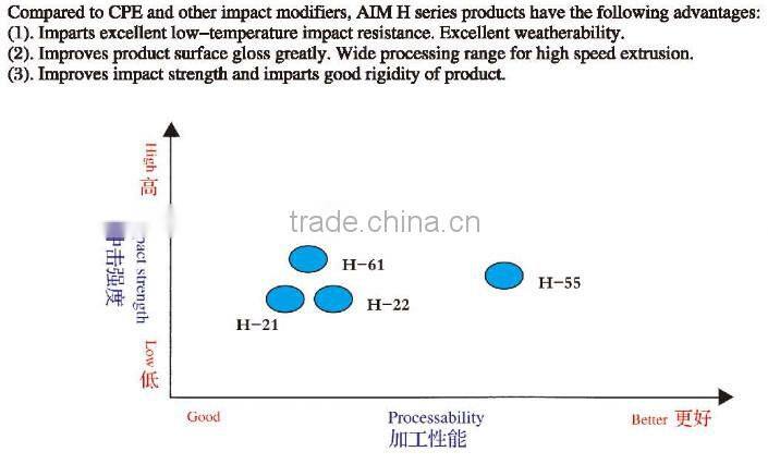 plastic resin material,chemical manufacturers