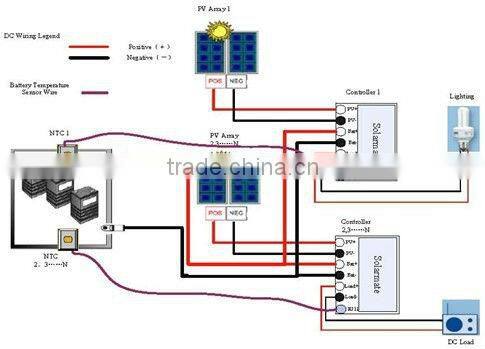 12V24V 20A-50Amp MPPT SOLAR CHARGE CONTROLLER