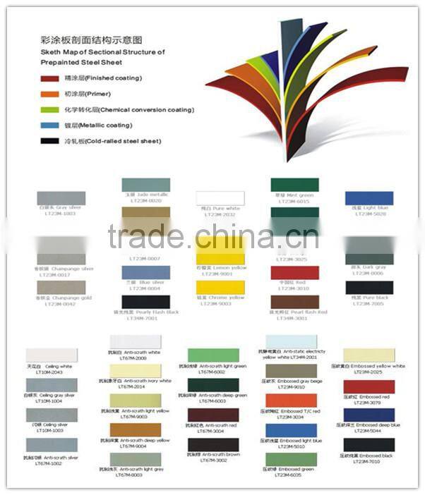 ral9006 silver gray prepainted gi steel coil