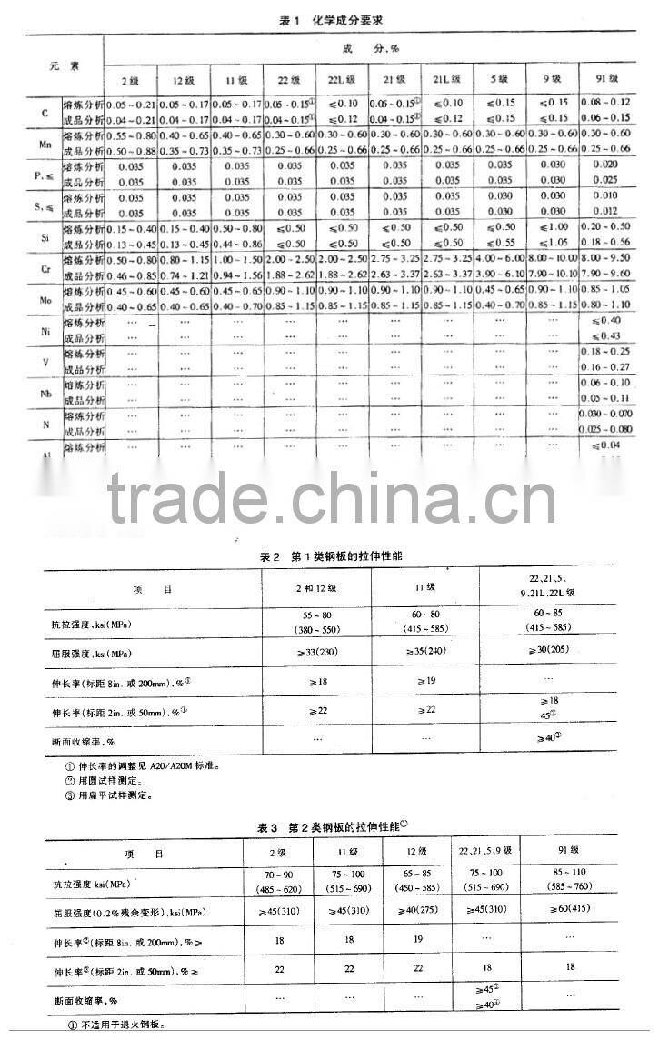 ASME SA387 Gr.22 Cl.2 Boiler Plate/ASME SA387 Gr.22 Cl.2 Pressure Vessel Plate