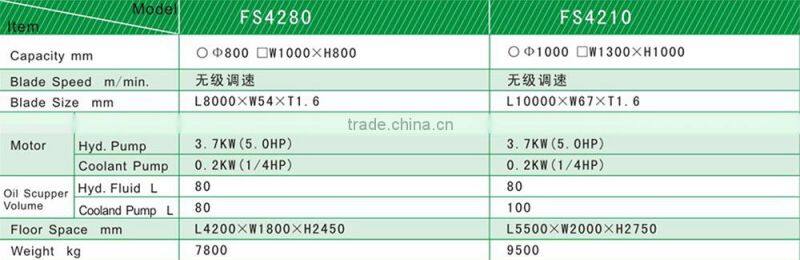 FUJITECH FS4280 stable decerease dead weight saw cutting machine