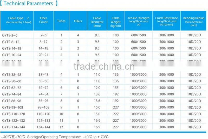 XH GYTS fiber optic cable Stranded Loose Tube Light-armored Cable