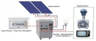 TYM 1000w 24v 40A UPS function 3 in 1 cabinet off grid solar power generator 1000w