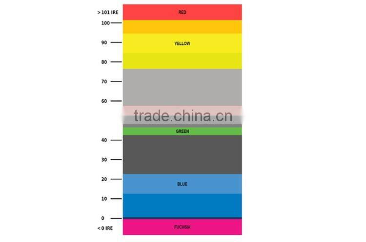 IPS panel resolution 1280x800 brightness histogram 7 inch hd field screen false colors ultra wide monitor