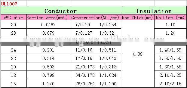 best quality chinese wire products pvc insulated wire copper wire