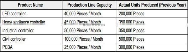 boiler controller pcb assembly