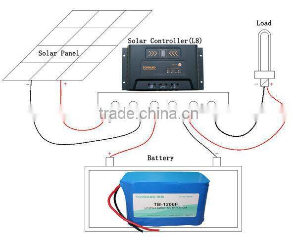 2013 New Arrival 12/24V 10A~30A Solar Charger Controller Factory