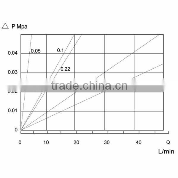 Nylon 66 sterilization pleated filter element