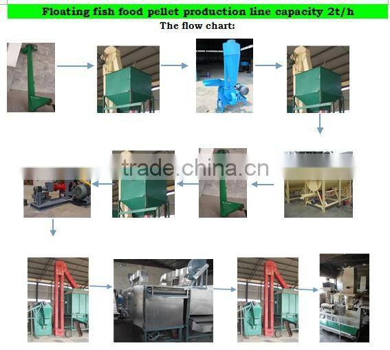 TZ brand production line for fish food pellet