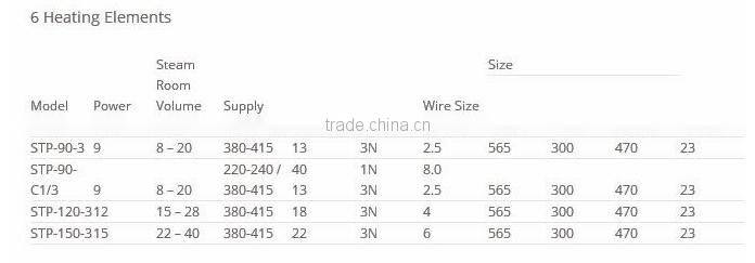 Sauna steam generators for commercial use