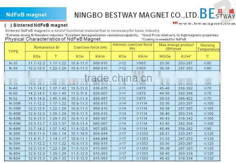 Irregular Neodymium Magnets