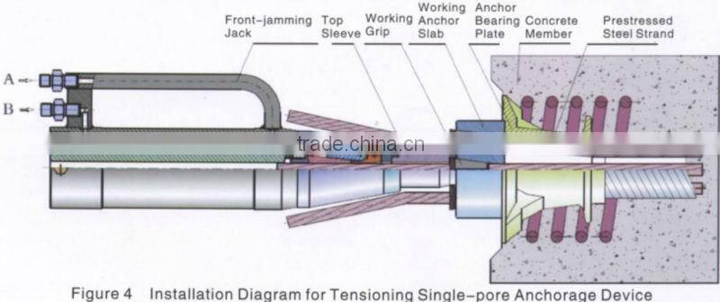 YDQ Series Lightweight Hydraulic Front-jamming Jacks