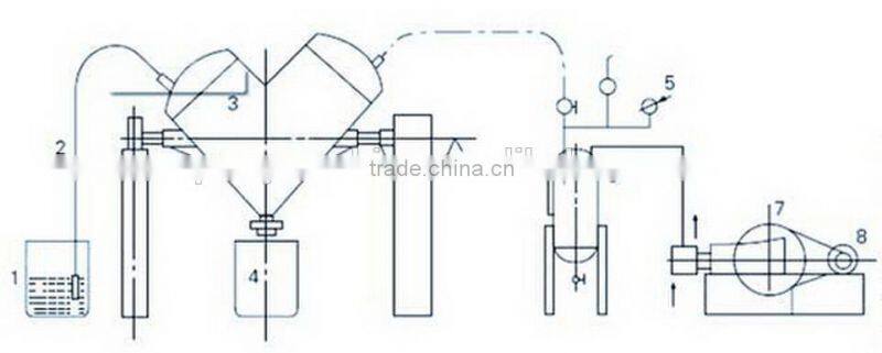 Stainless Steel Gold Mercury Amalgamator Machine