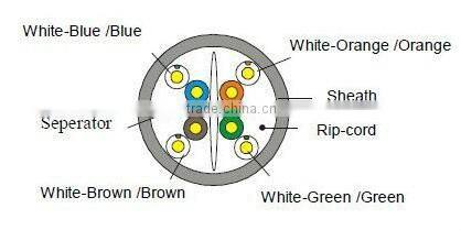 sftp cat5e lan cable 4pr 24awg