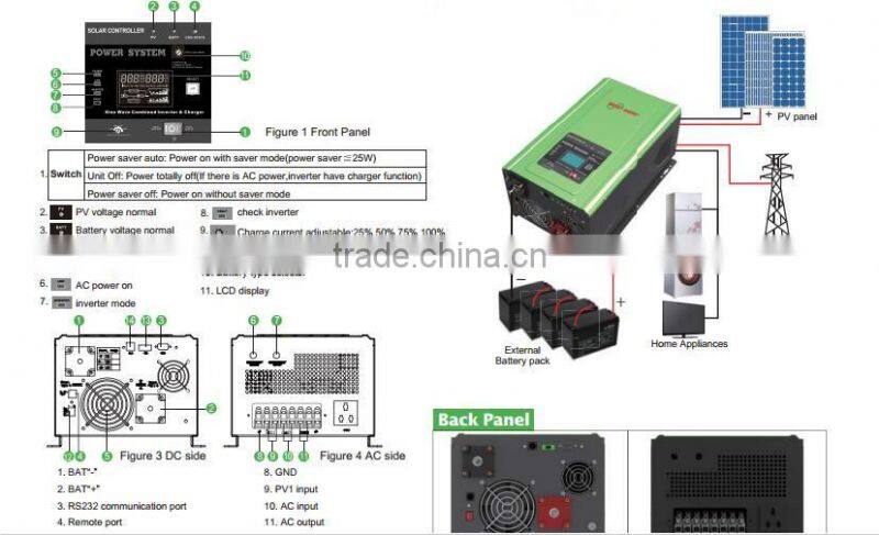 Off Grid DC 24v to AC 230V Home Power Inverter 3KW for Solar Energy Supply