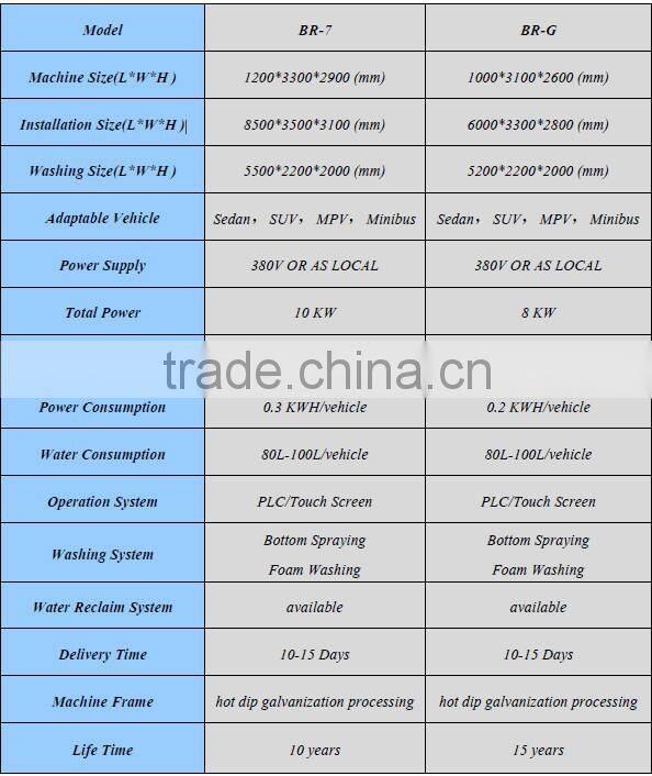 hot sale touchless car wash machine China manufacturer