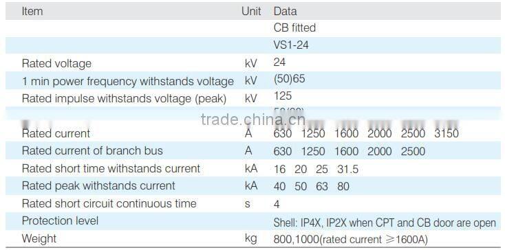 0.4/11/24/35KV Switchgear/Switch Cabinet/ Switchboard/ Electrical cubicle/KYN28A-12